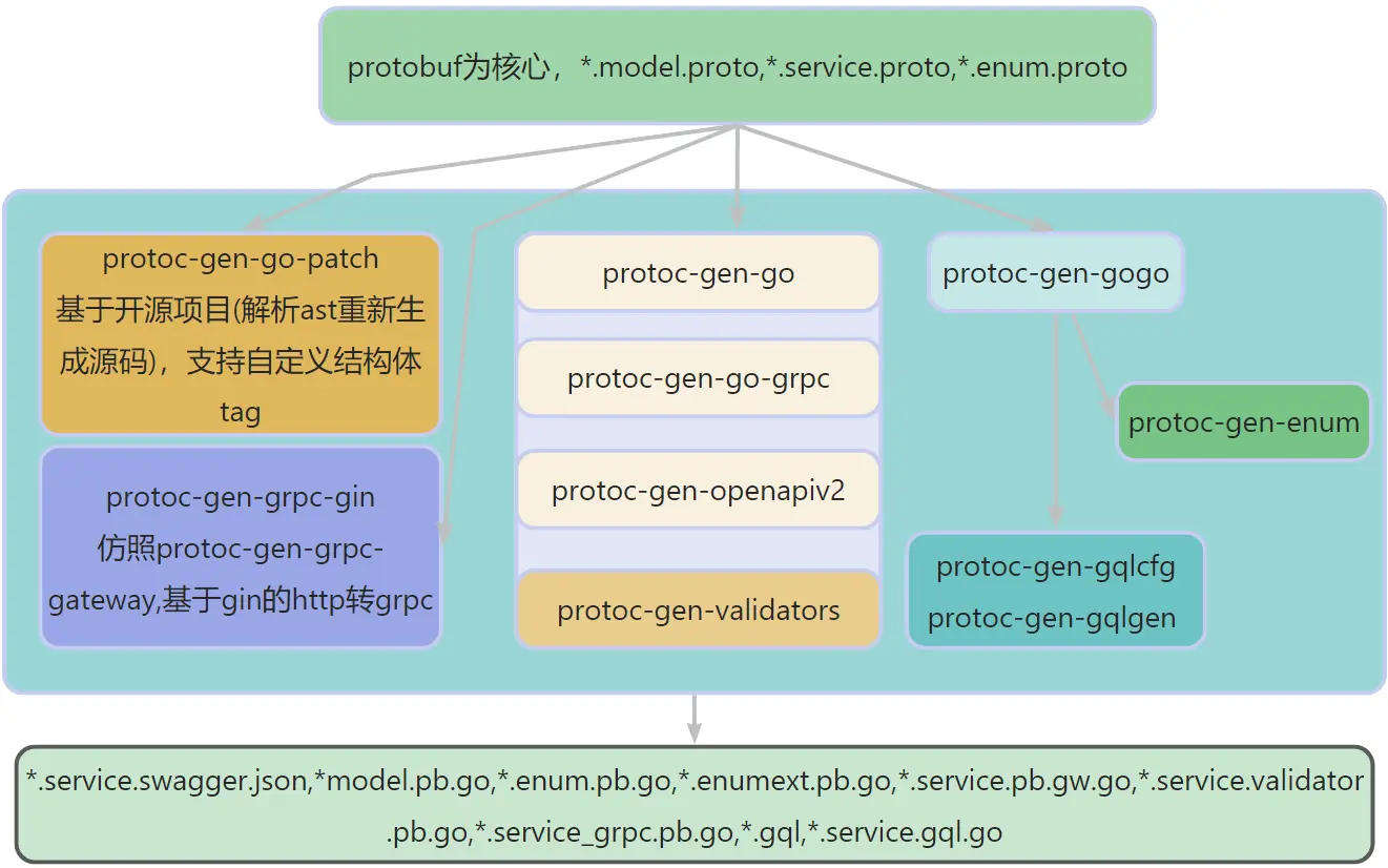 protobuf