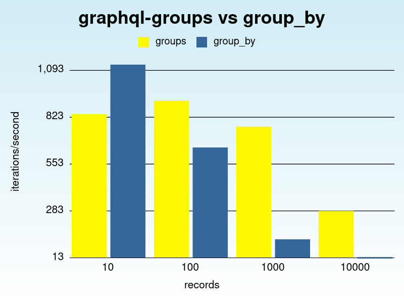 benchmark