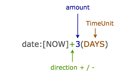 date-time-pattern