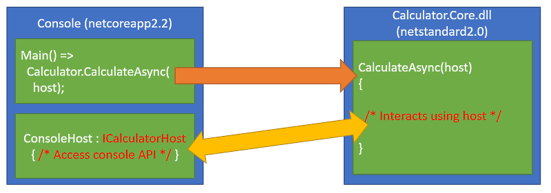 Part1_Diagram1