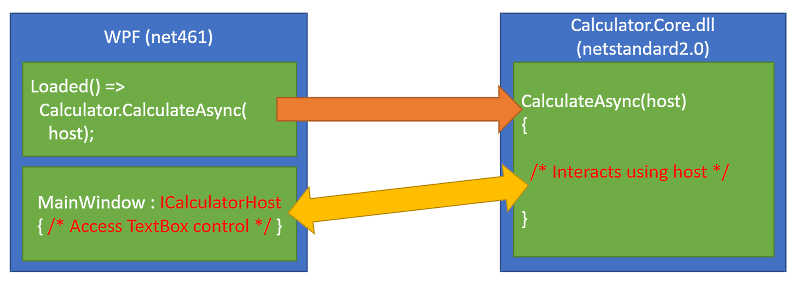 Part1_Diagram2