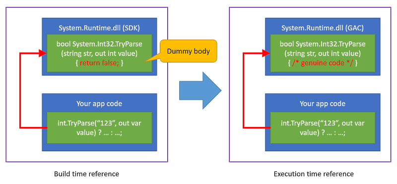 Part2_Diagram