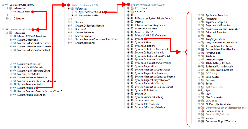 Part5_Diagram1