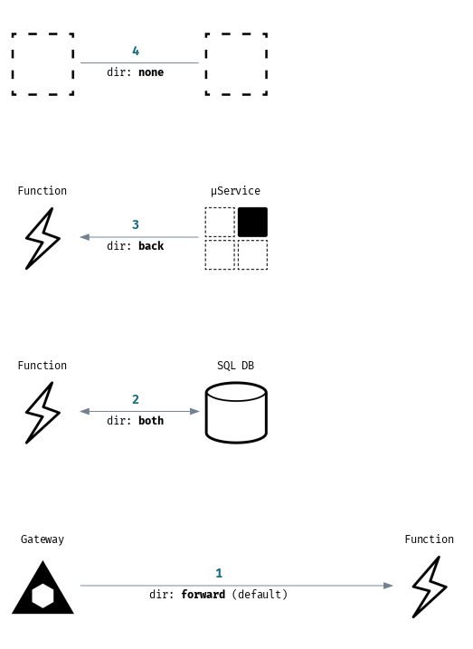 Connections