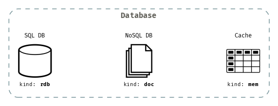 Database