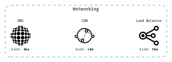 Networking