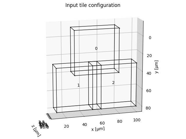 Visualization of input tile configuration