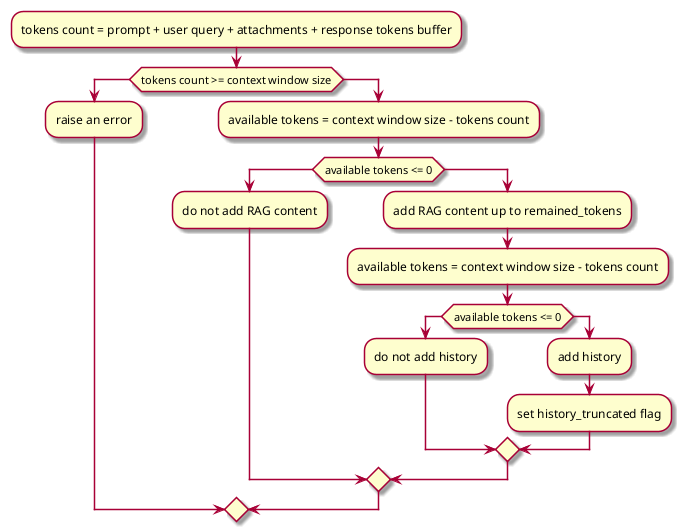 Token truncation