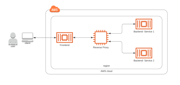 DeploymentModel