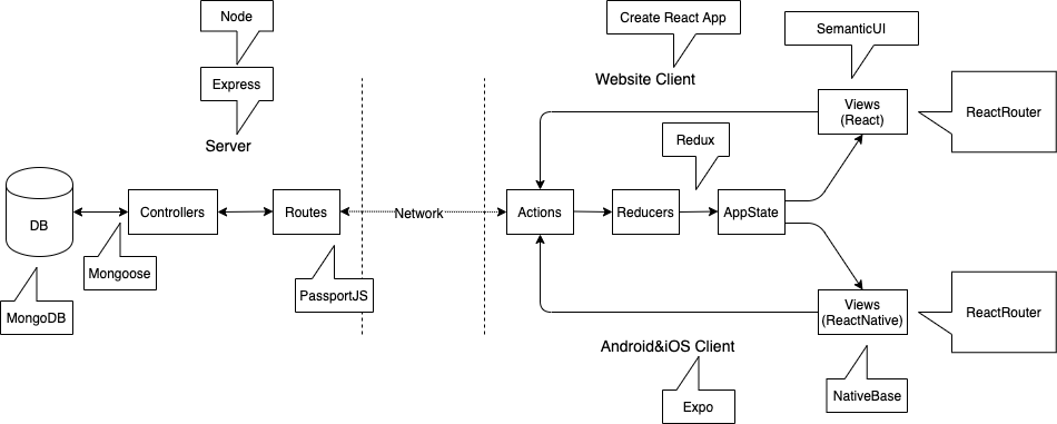 Dependencies