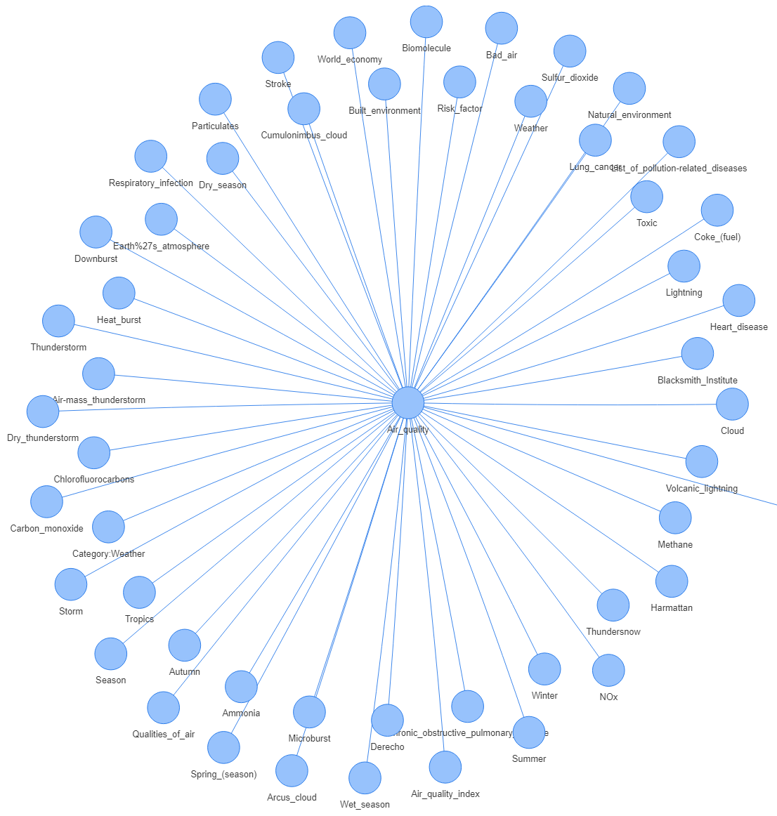 Zoomed Node Example