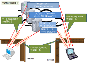 webrtc_fw_1