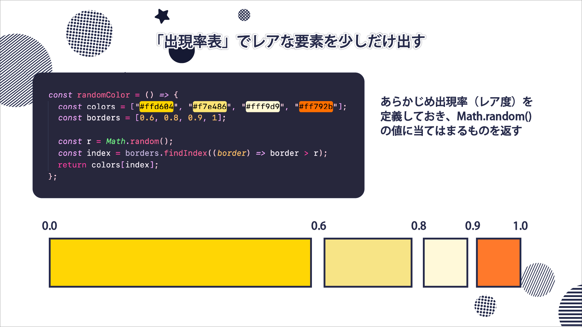 色の出現率