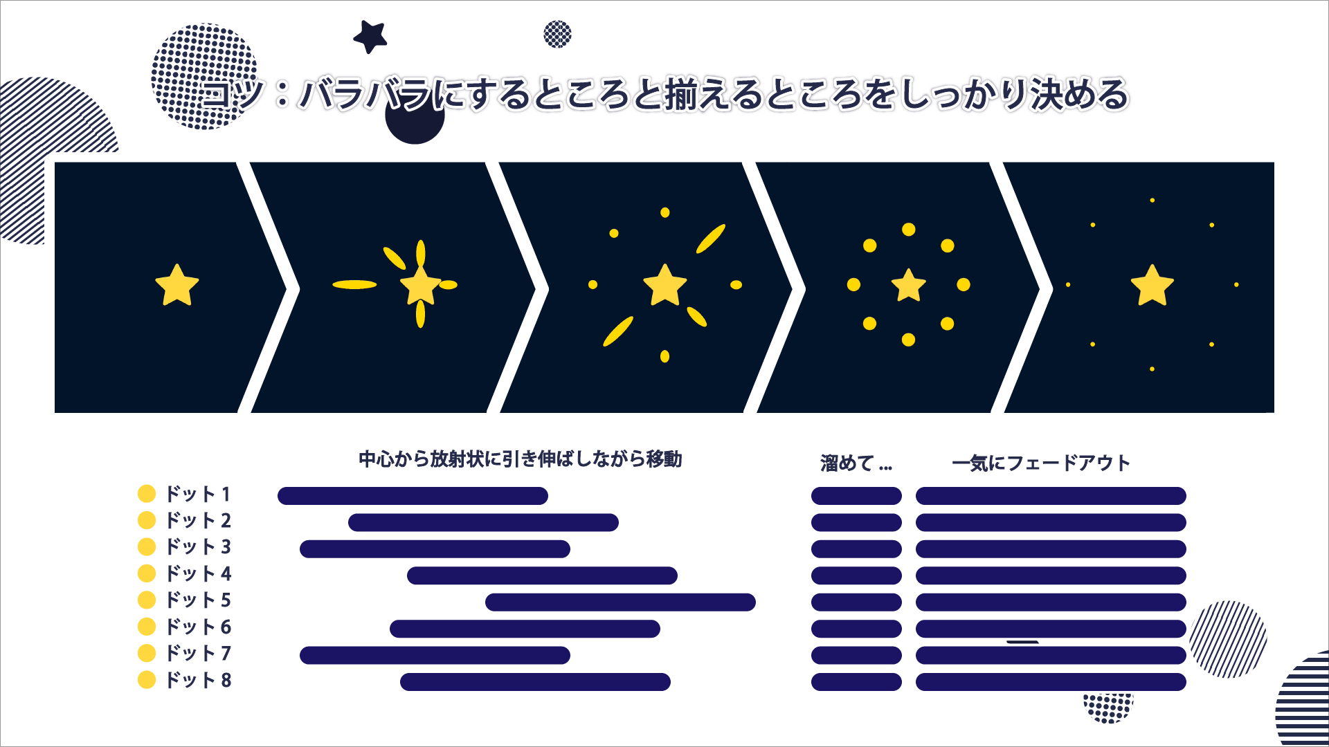 バラすところと揃えるところを決める