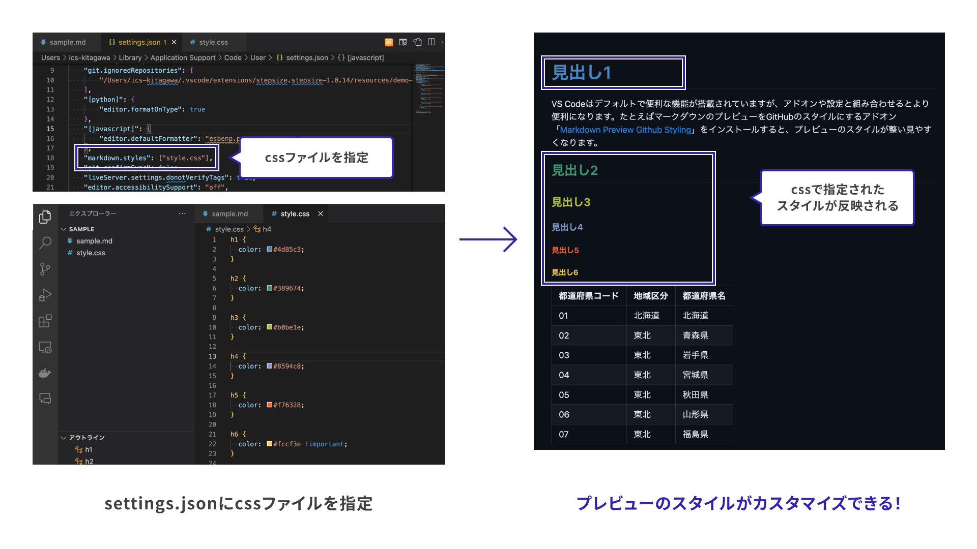 cssファイルでプレビューをカスタマイズする