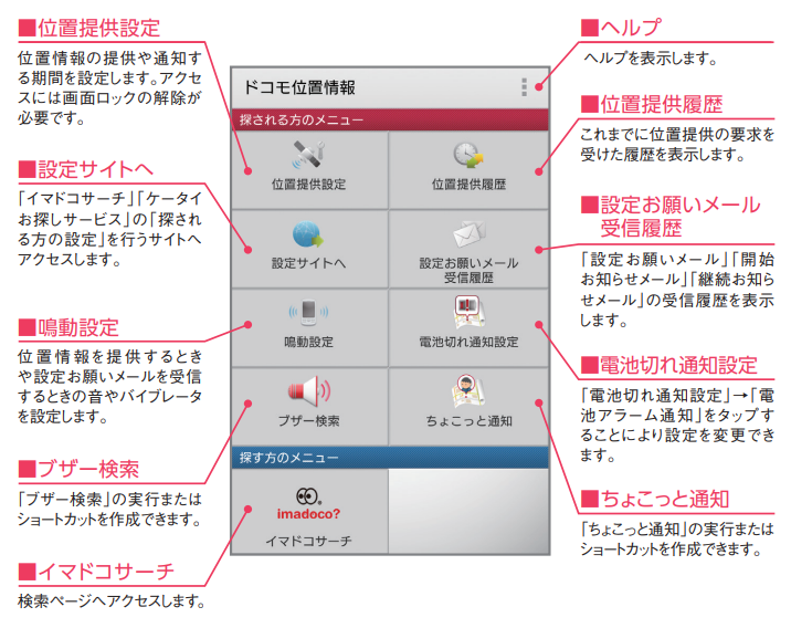 ドコモ位置情報アプリについて