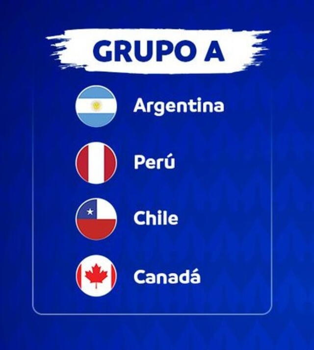 Convocados selección peruana, Copa América 2024, por Fossati