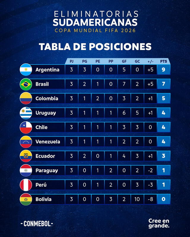 En qué canal ver las eliminatorias sudamericanas 2026 programación y