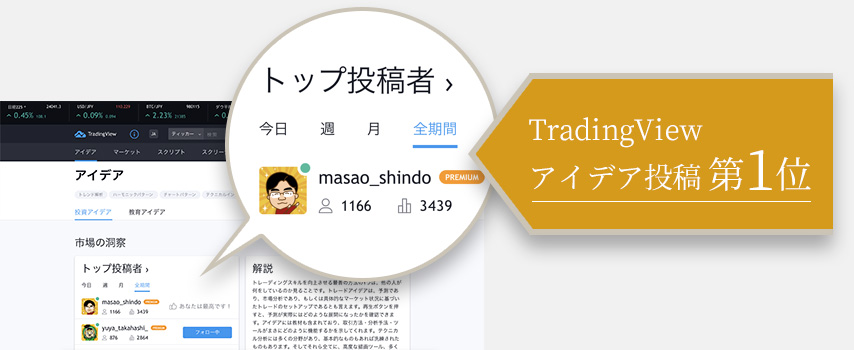 TradingView アイデア投稿　第1位