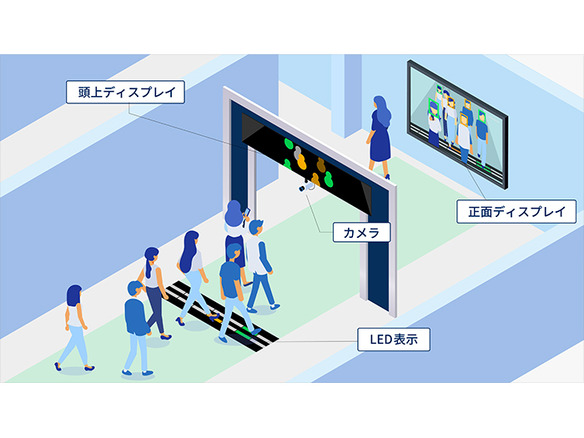 NEC、立ち止まらずに1分間で100人を生体認証するシステム--施設入場時の混雑緩和に