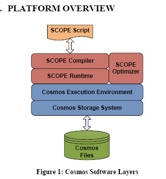 scope and cosmos