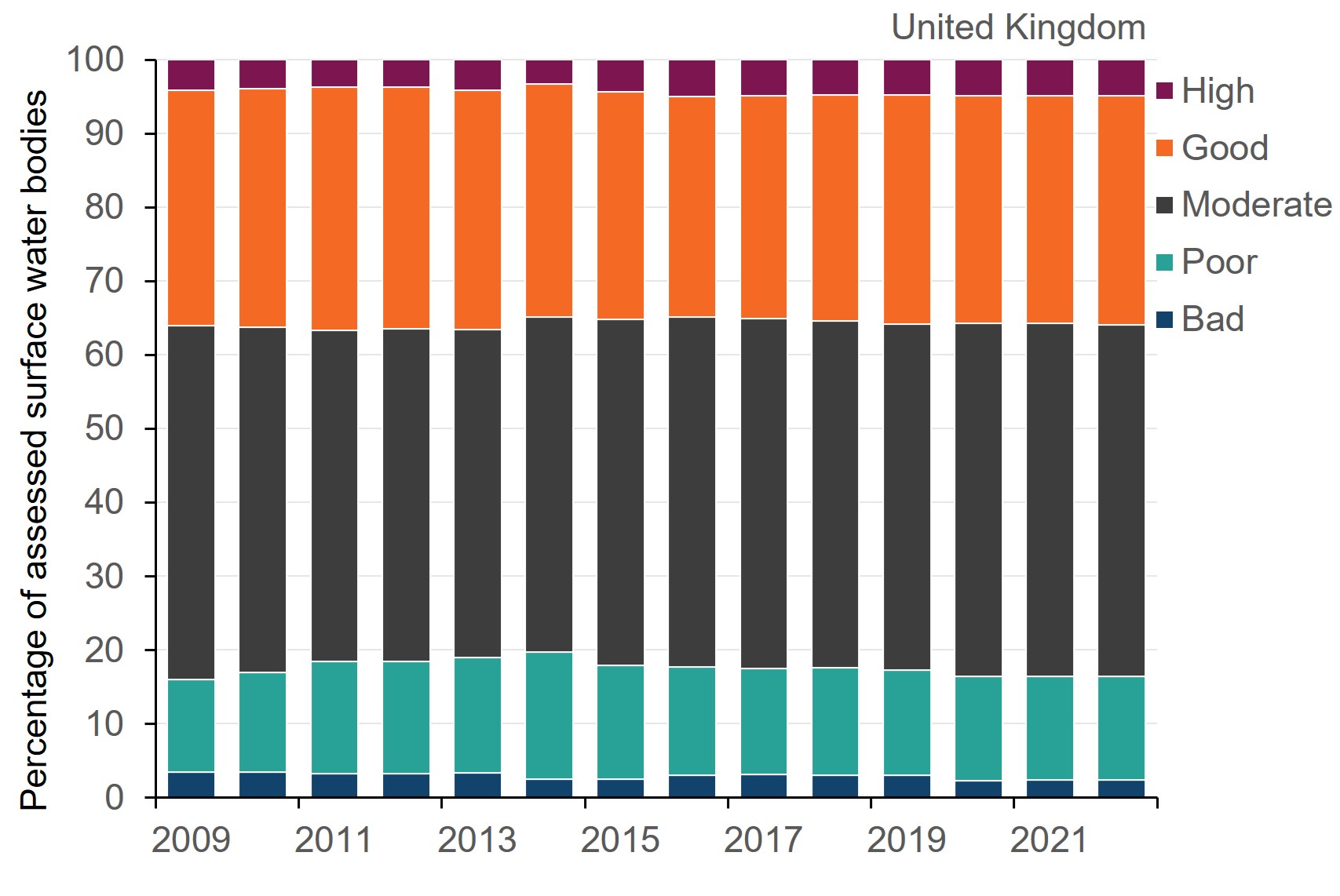 ukbi-2023-b7i.jpg