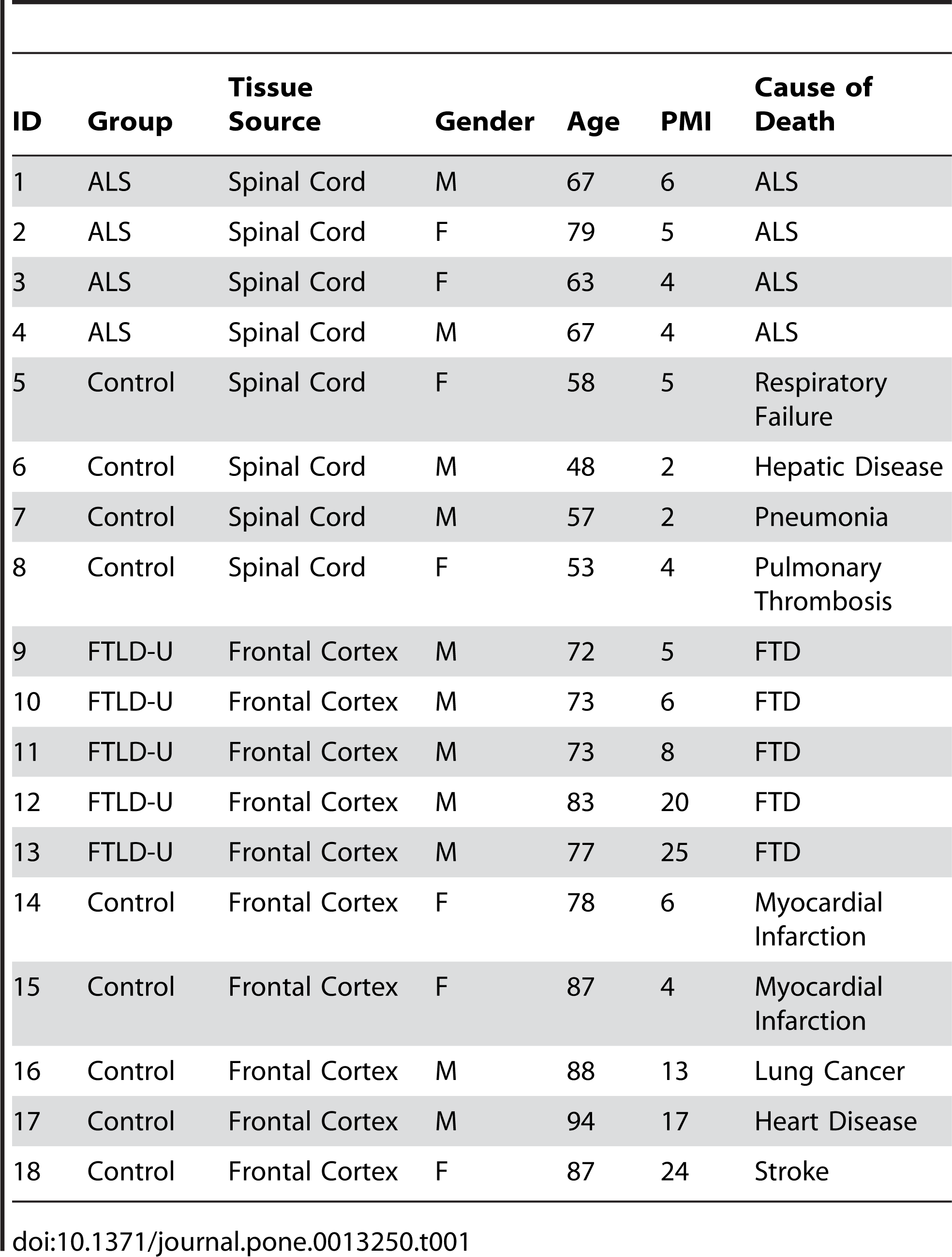 Table 1