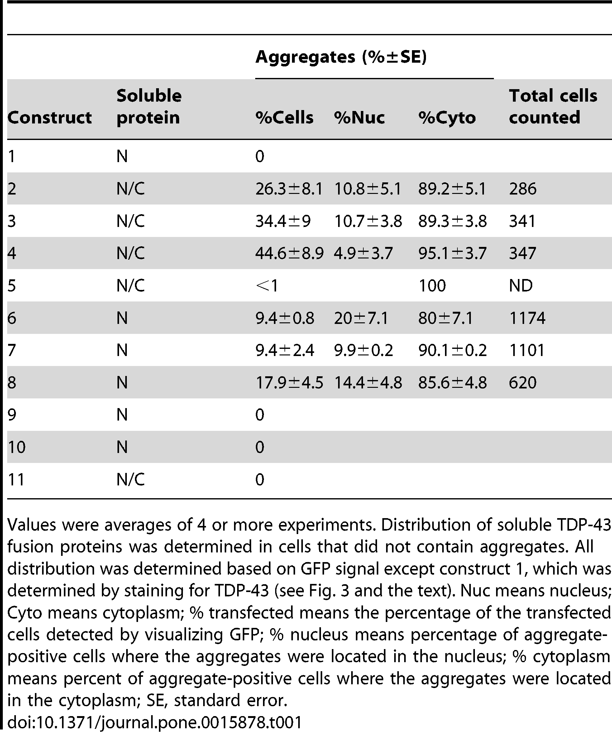 Table 1