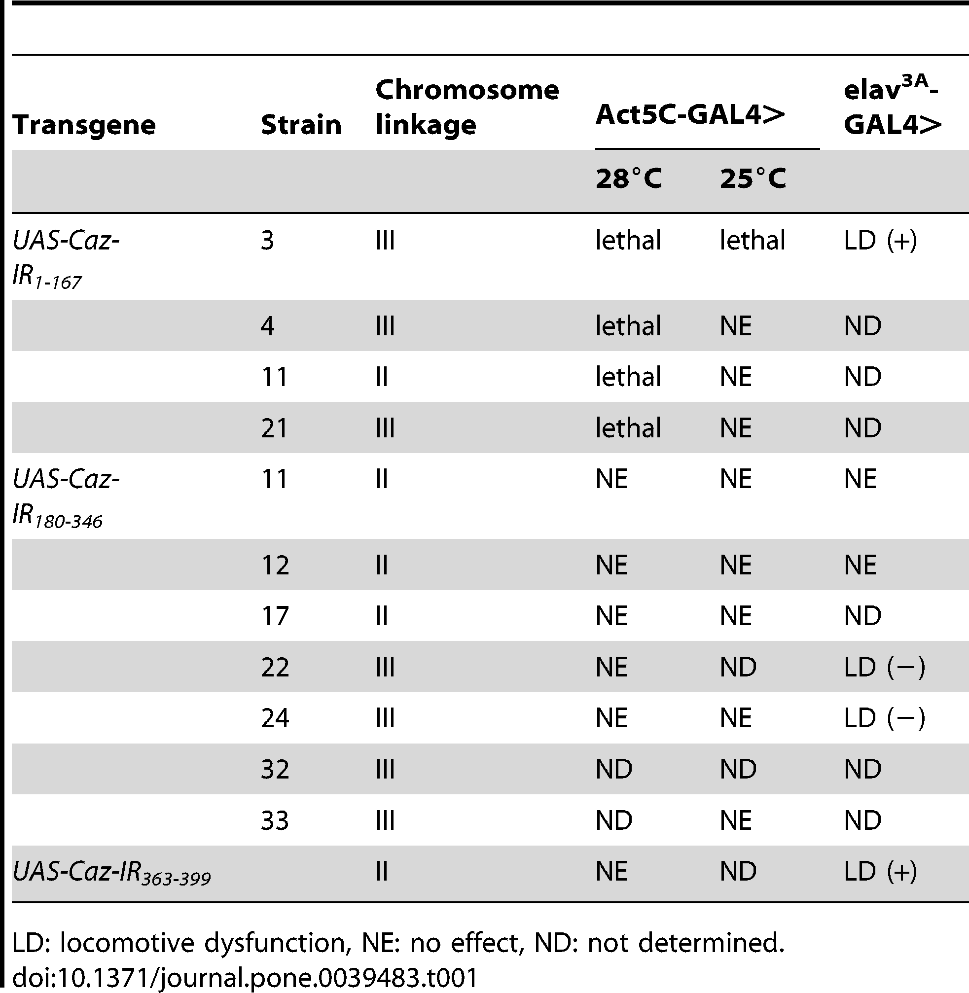 Table 1