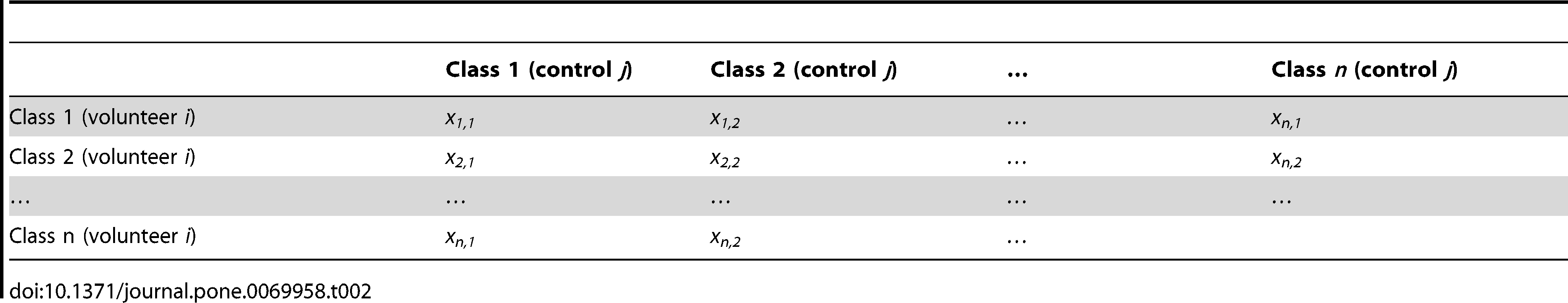 Table 2