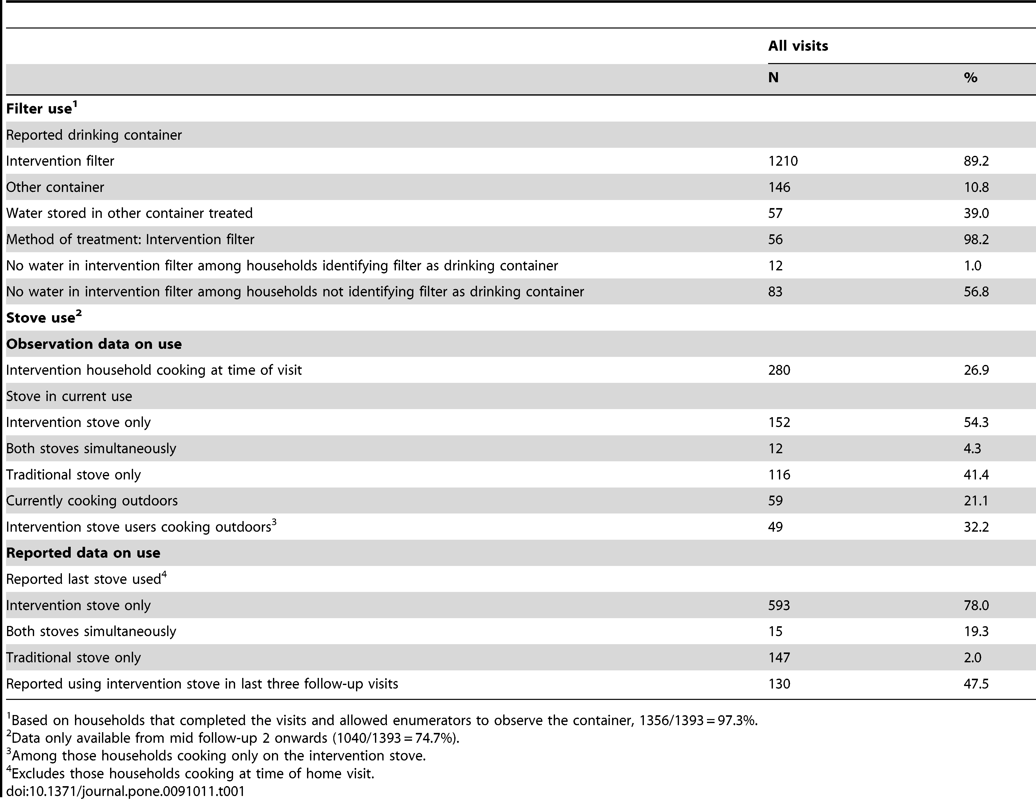 Table 1