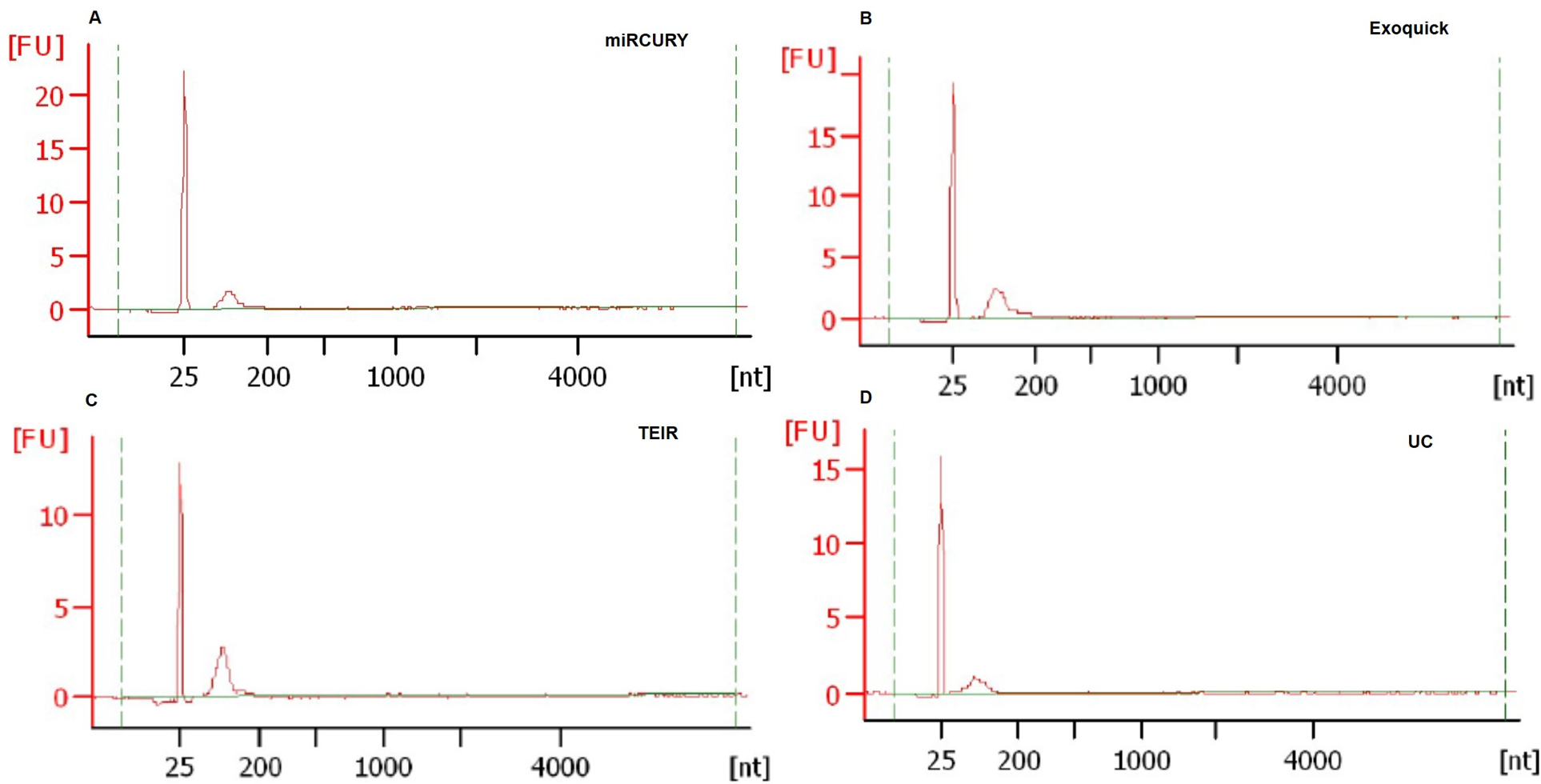 Fig 10