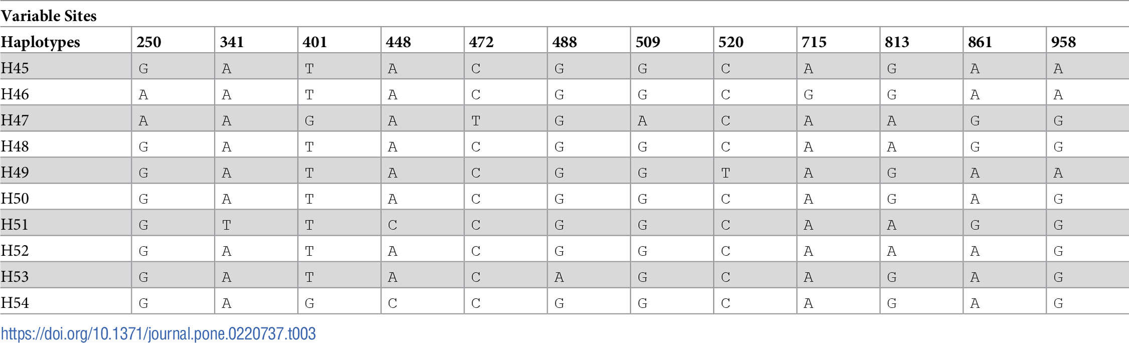 Table 3