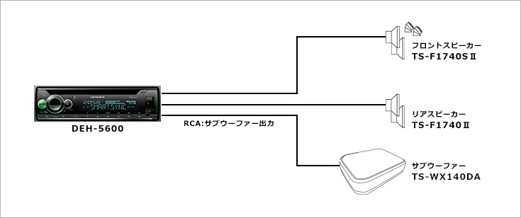 フロントスピーカー＋リアスピーカーシステム