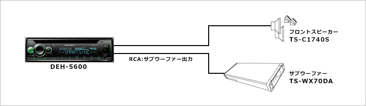 フフロントスピーカー＋パワードサブウーファーシステム