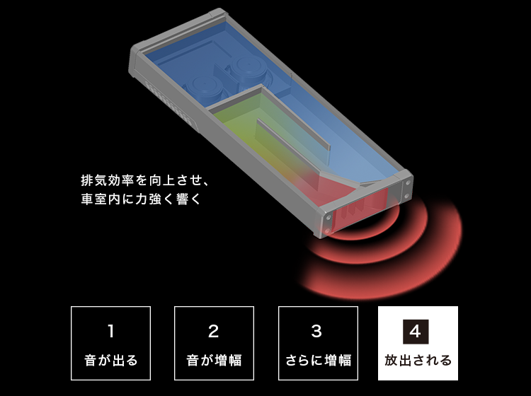 4.放出される