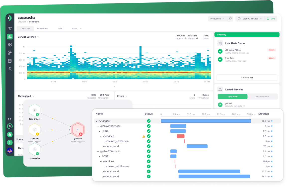 Intro to Kamon APM