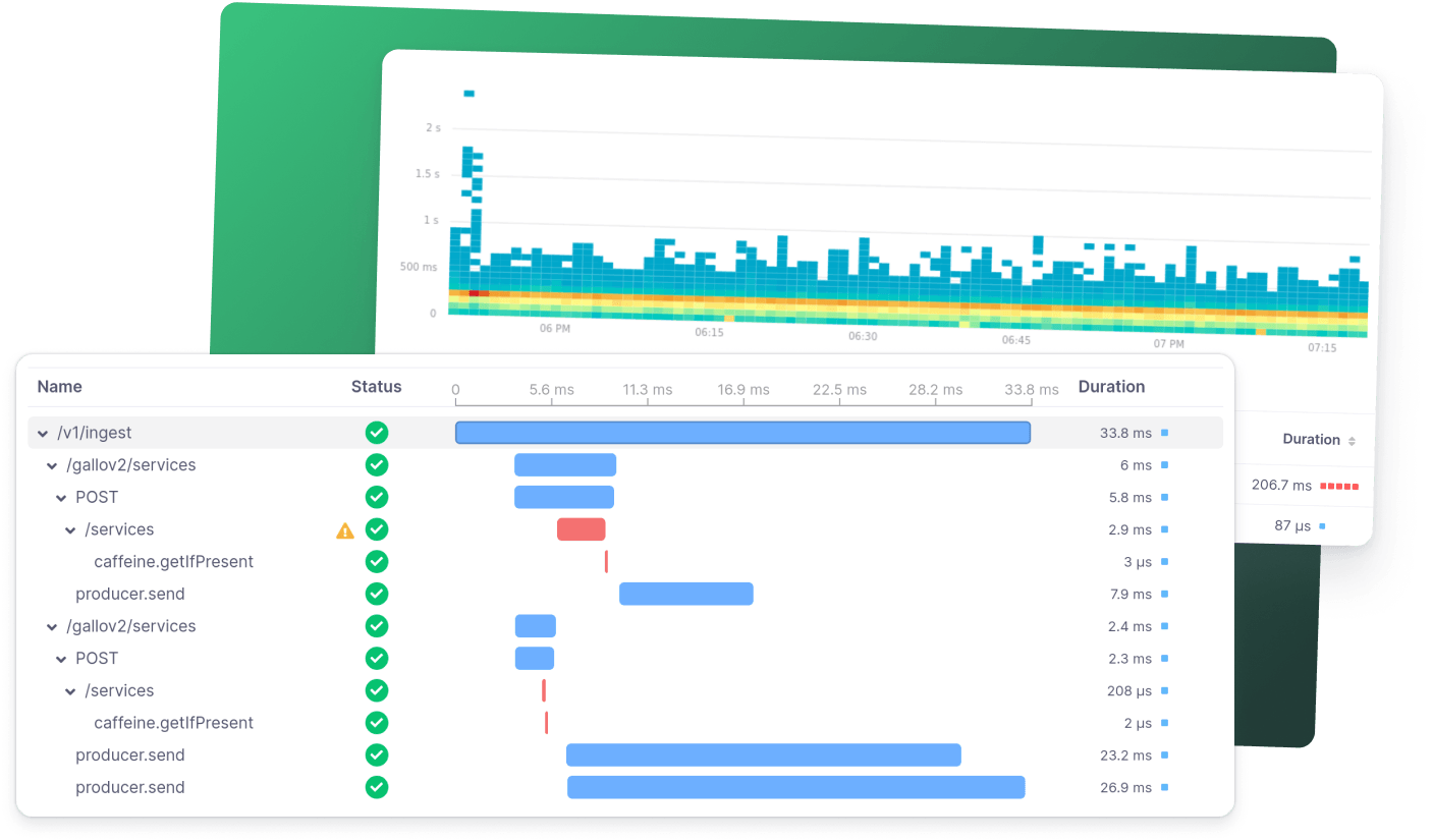 Monitoring Tools for Backend Services and APIs