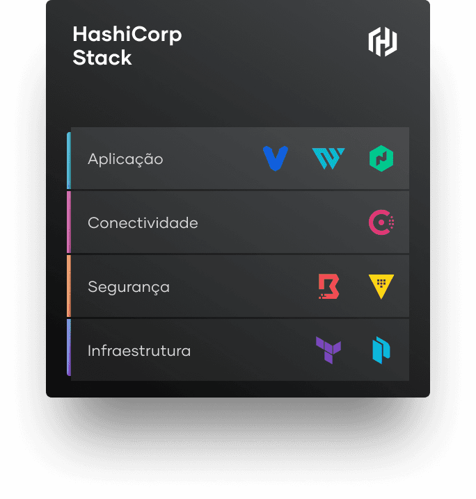 HashiCorp Stack