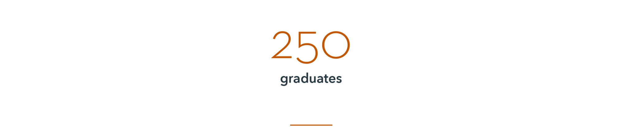 an infographic that notes 250 graduate students at the Butler School