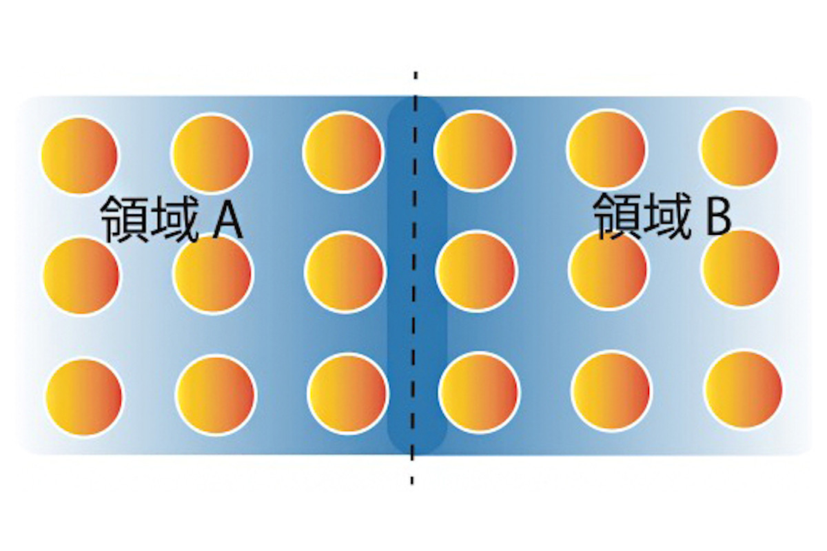 “不気味な遠隔作用”こと「量子もつれ」に関する新たな法則を理研と慶應大が発見