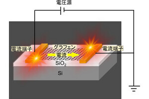 農工大、磁場下のグラフェンにおいて波長可変な赤外発光の観測に成功