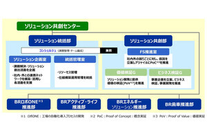 ジェイテクト、ソリューション創出力強化に向けた「ソリューション共創センター」を開設