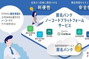 日立、機密情報を安全に扱えるノーコードプラットフォームサービスを販売開始