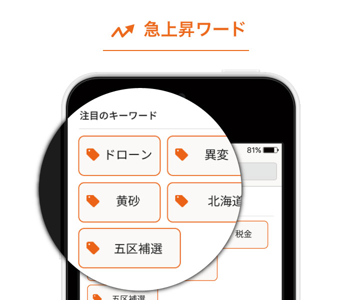 急上昇ワード