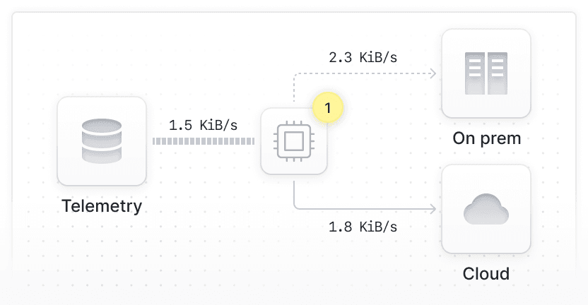 Streamline cloud migration