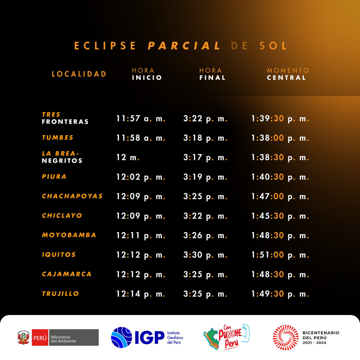 Horario do eclipse solar anular 2023 EN VIVO del 14 de octubre a qué