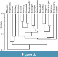 s figure5