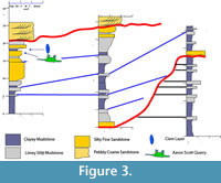 s figure 3