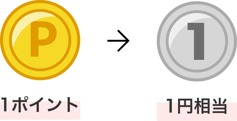 １ポイントは１円相当
